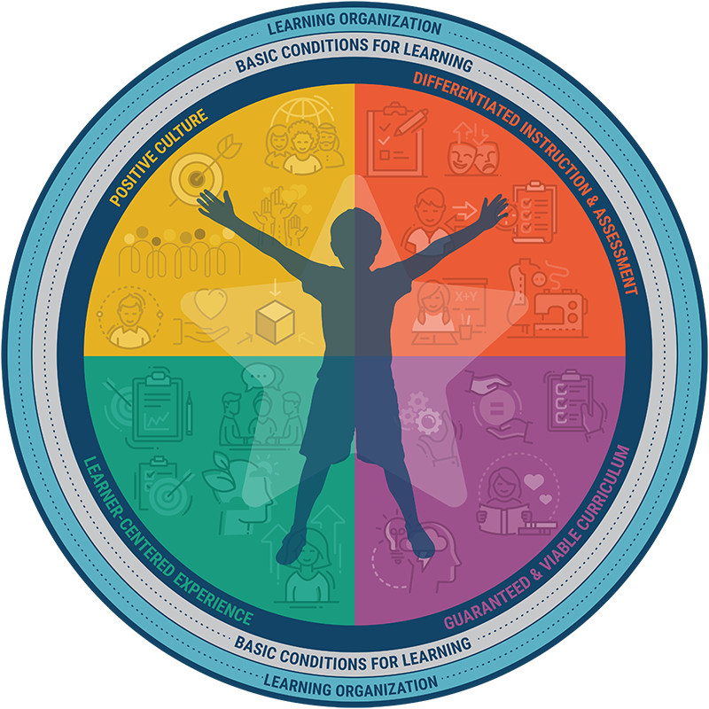 Future-Ready Frameworks